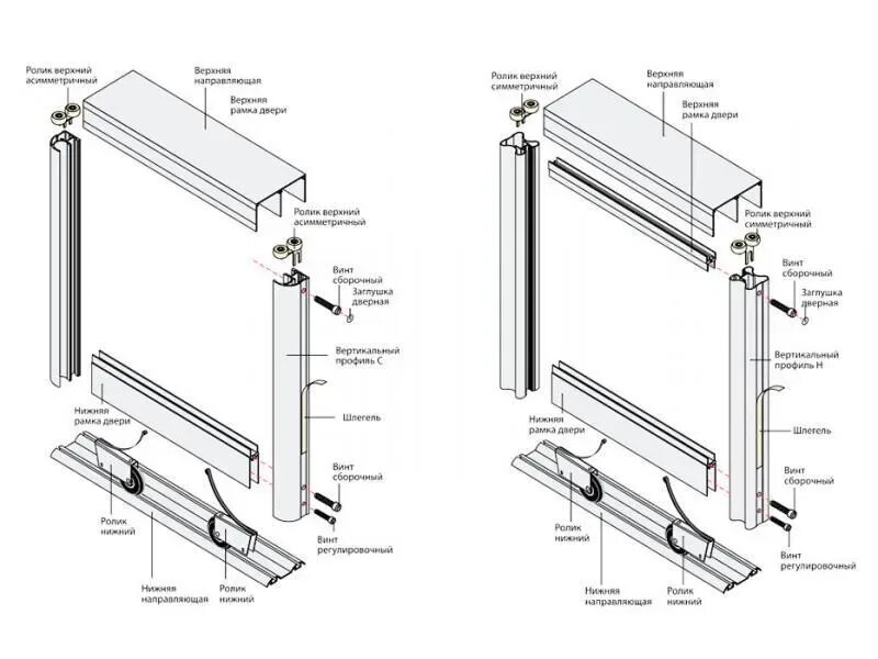 Раздвижные двери инструкция по сборке Раздвижные системы для шкафов-купе