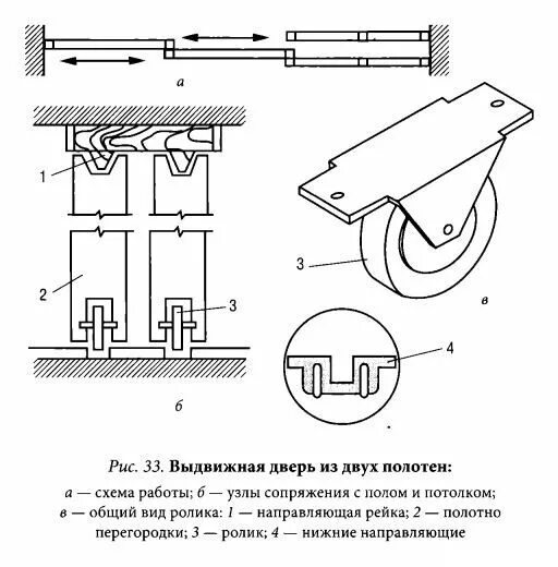 Раздвижные двери своими руками чертежи Как починить выдвижную дверь без вскрытия стены?