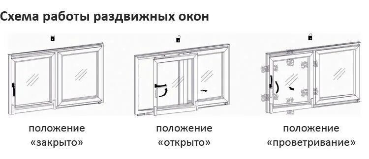 Раздвижные окна схема установки Монтаж раздвижных алюминиевых окон на балкон: схема и правила работы, пошаговая 