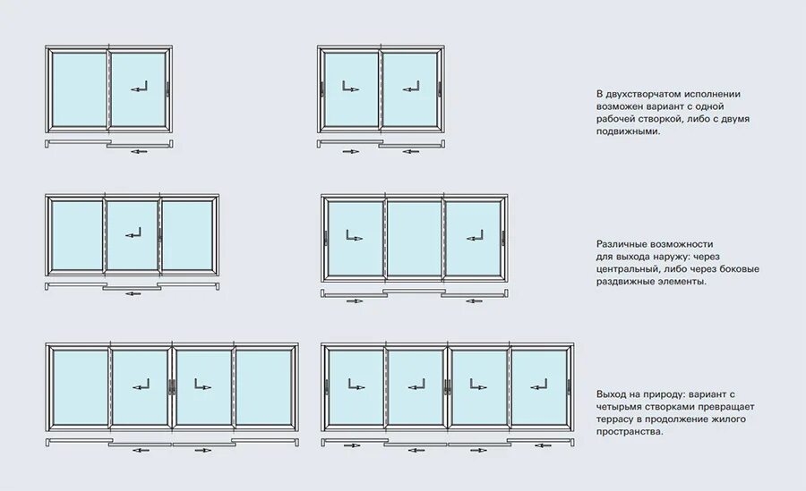 Раздвижные окна схема установки Конфигурации открываний створок
