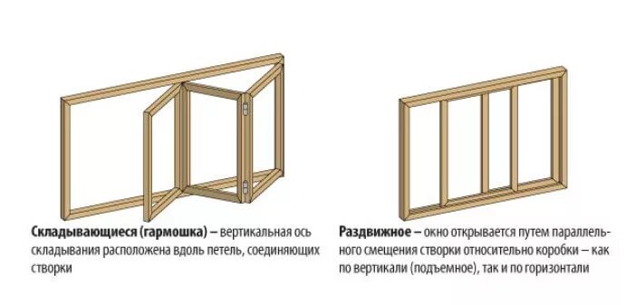 Раздвижные окна своими руками чертежи фото Какие окна лучше ставить на балконе пластиковые или алюминиевые