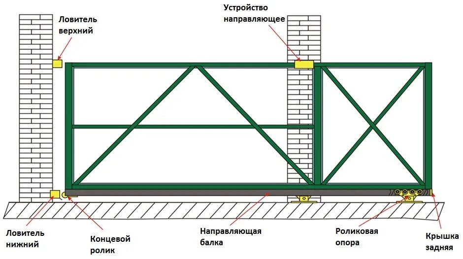 Раздвижные садовые ворота схема установка Откатные ворота в Новокузнецке по цене от 13 650 руб ПрофЛист42