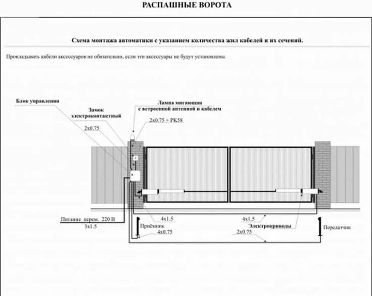 Раздвижные садовые ворота схема установка Распашные ворота своими руками. Пошаговые фото, чертежи и схемы, идеи оформления