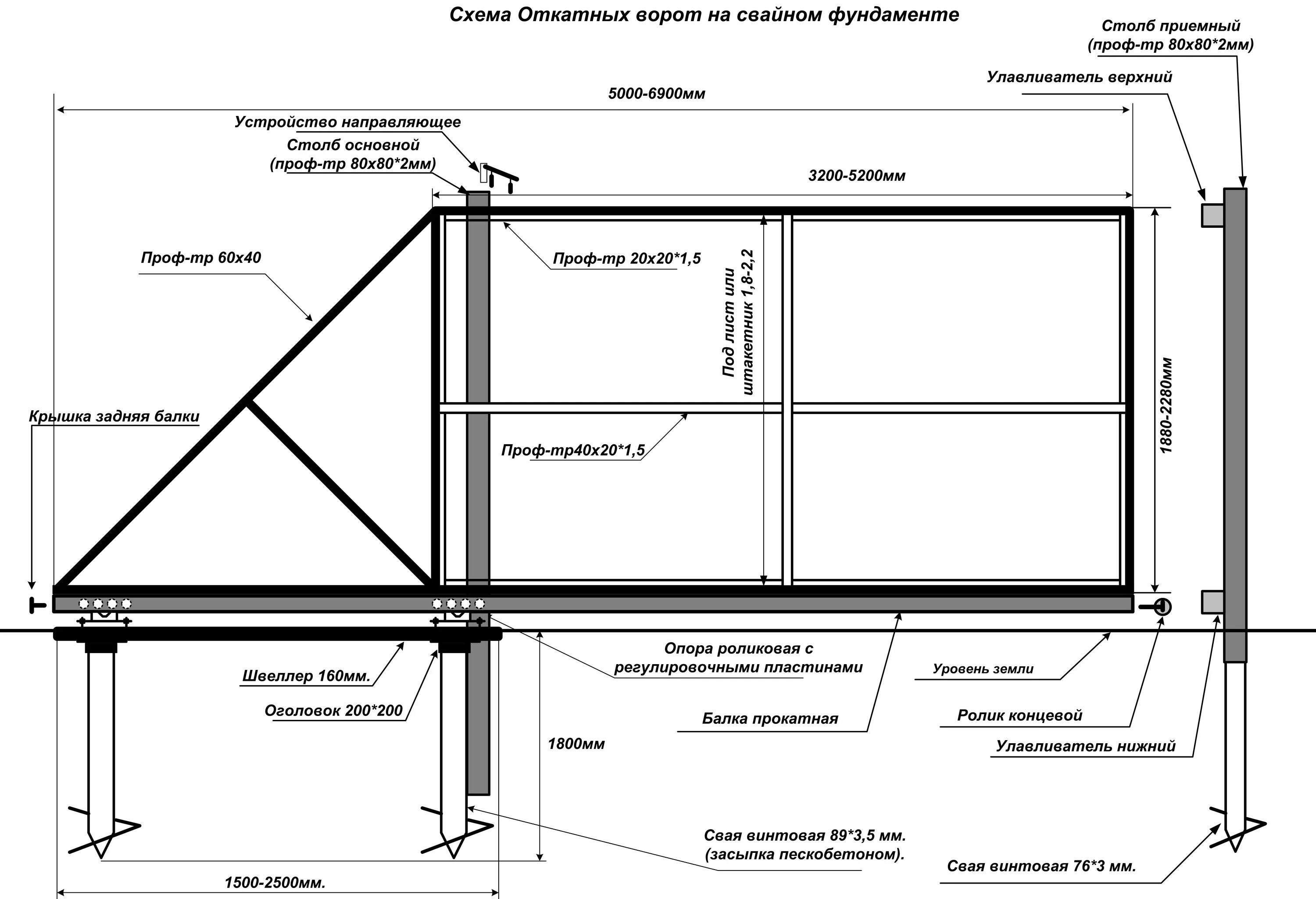 Раздвижные садовые ворота схема установка Лёгкий метод монтажа откатных ворот даёт возможность каждому сделать конструкцию