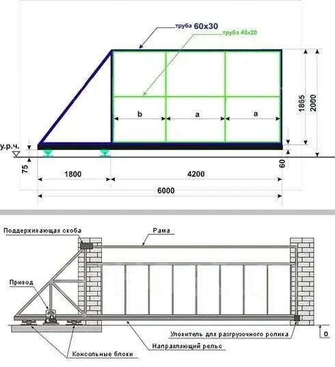 Раздвижные ворота чертеж схема Служба ремонта автоматических ворот: комплектующие для ворот в Артеме