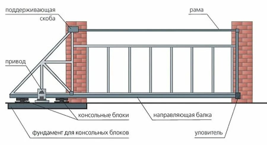 Раздвижные ворота чертежи фото и видео Ворота откатные Красноярск Ворота своими руками, Ворота, Строительство