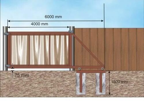 Раздвижные ворота для дачи своими руками Как сделать откатные ворота своими руками, монтаж откатных ворот, схема откатных