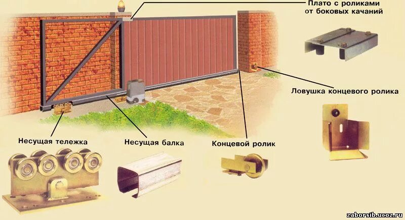 Раздвижные ворота для дачи своими руками Ворота откатные в Новосибирске