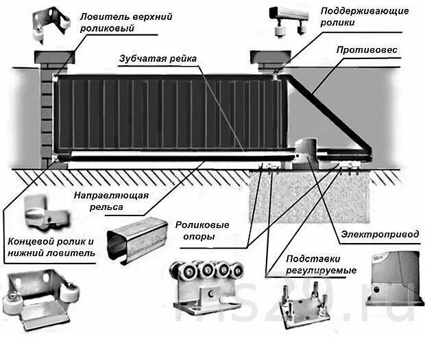 Раздвижные ворота фото чертежи Комплект для откатных ворот ЭКО