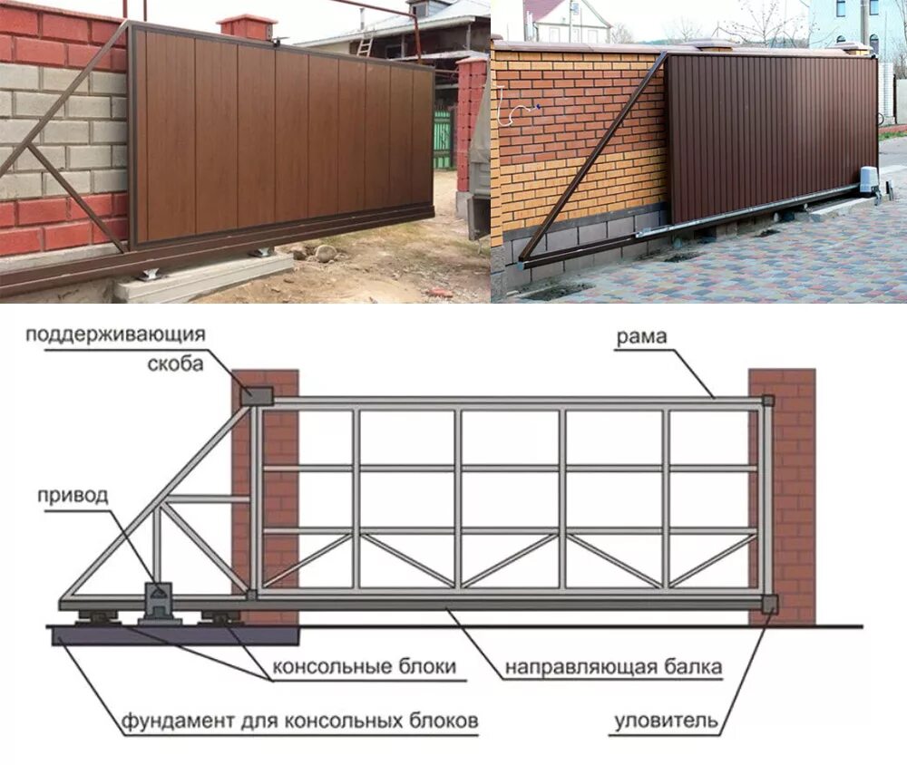 Раздвижные ворота на роликах чертежи фото Картинки ШИРИНА ОТКАТНЫХ ВОРОТ ДЛЯ ВЪЕЗДА НА УЧАСТОК