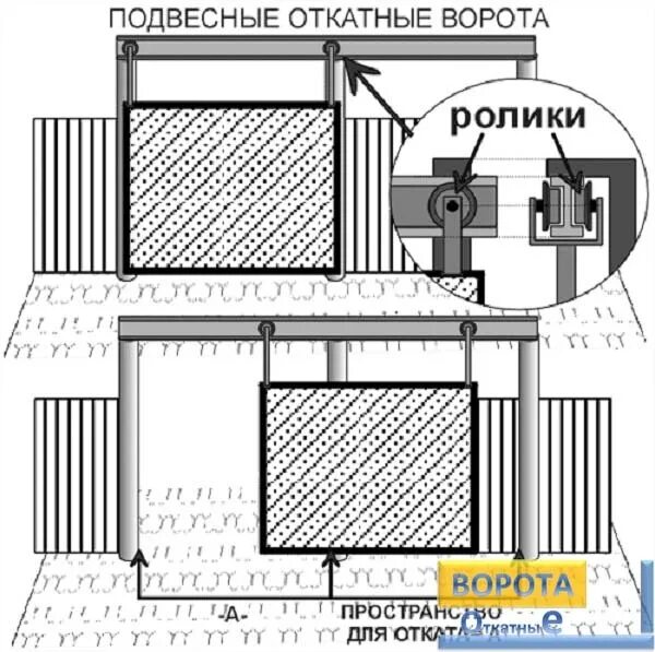 Раздвижные ворота на роликах чертежи фото Ролики для подвесных ворот HeatProf.ru