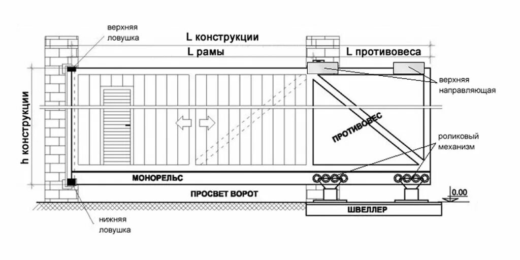 Раздвижные ворота на роликах схема установки монтаж Vorotchik, automated doors and gates, Красногорск, Советская улица, 5 - Yandex M