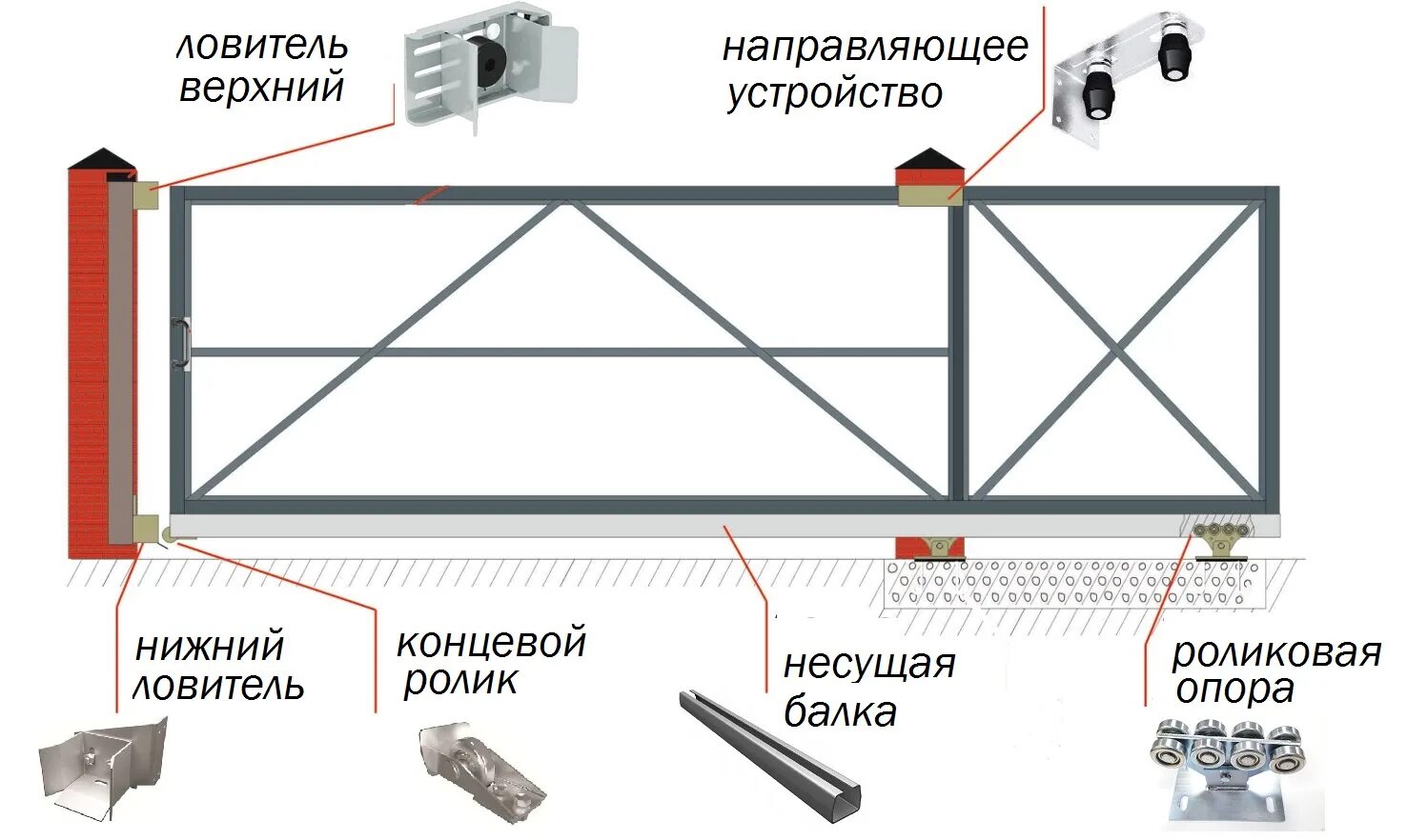 Раздвижные ворота на роликах схема установки монтаж Комплектующие откатных ворот купить в Санкт-Петербурге (СПб)