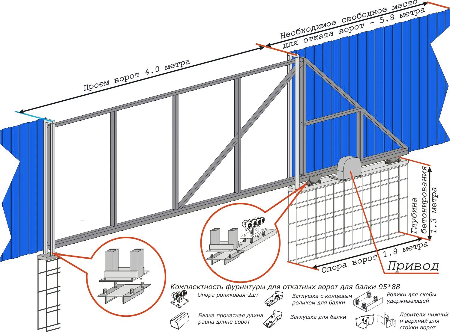 Раздвижные ворота на роликах схема установки монтаж Ворота откатные