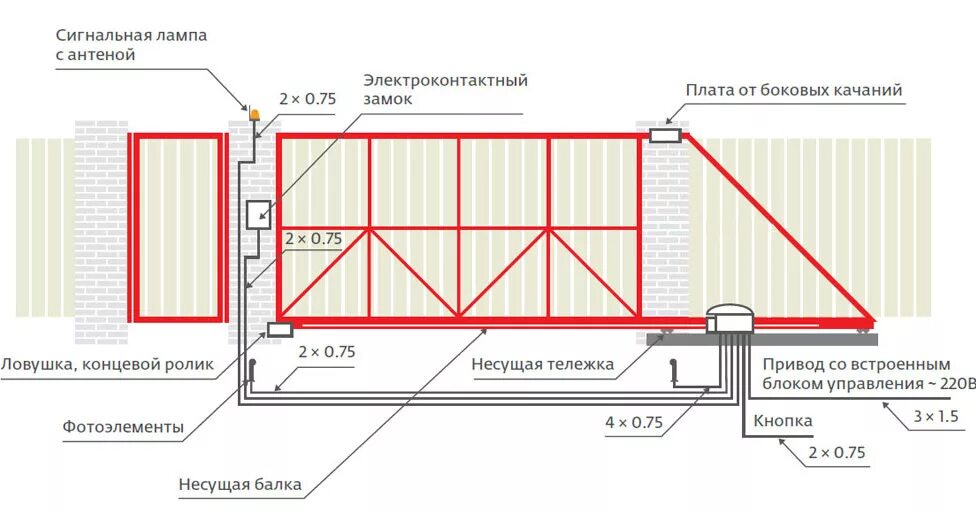 Раздвижные ворота на роликах схема установки монтаж Откатные ворота под ключ: купить автоматические откатные ворота с установкой в М