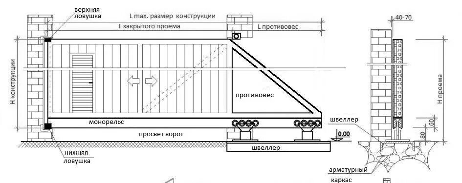 Раздвижные ворота на роликах схема установки монтаж Установка откатных ворот цена за монтаж под ключ в Нижнем Тагиле