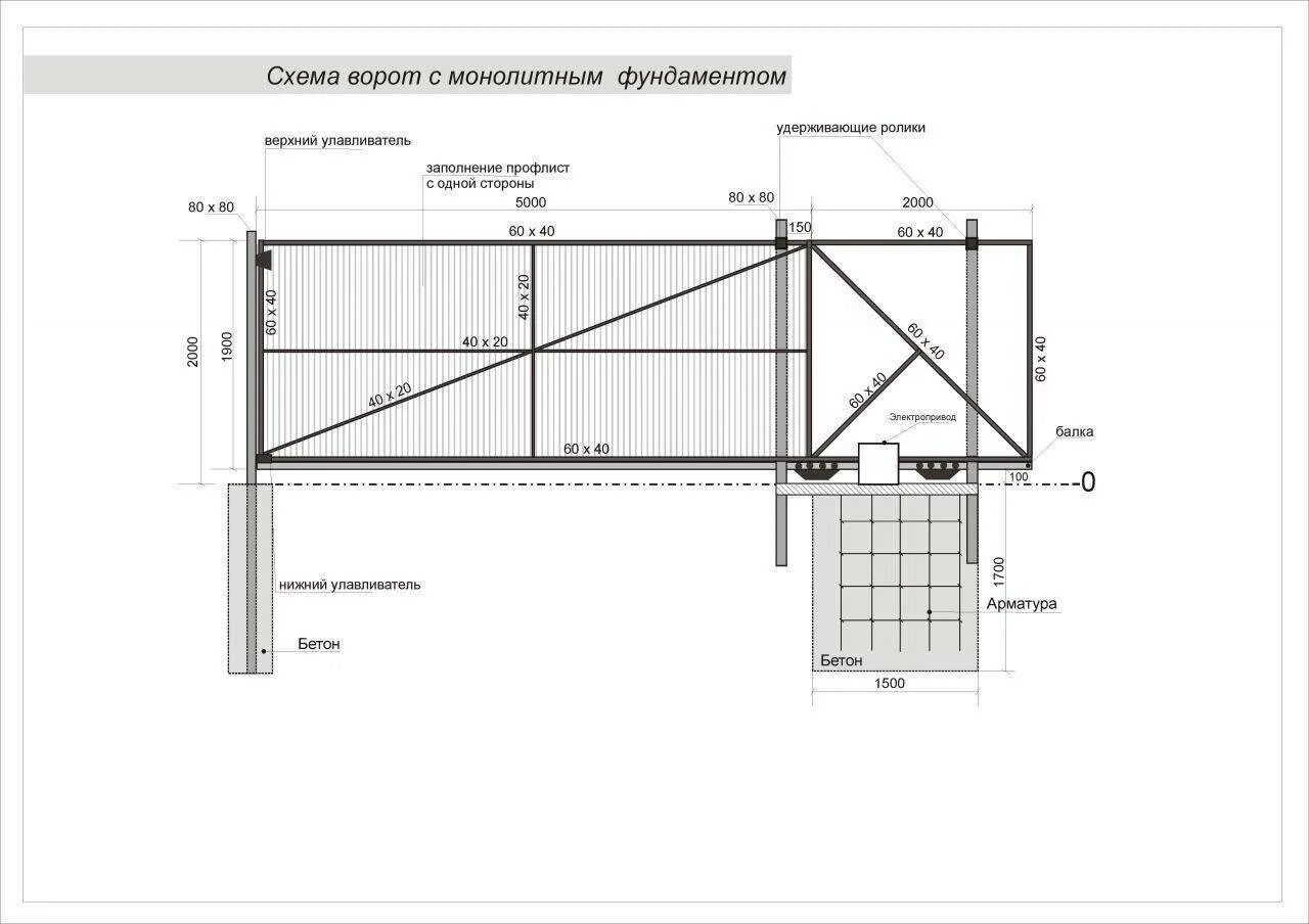 Раздвижные ворота размеры чертеж Откатные ворота своими руками- устройство, схемы, чертежи