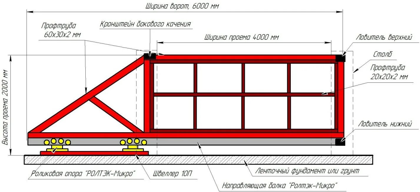 Раздвижные ворота размеры чертеж Откатные ворота своими руками: пошаговая инструкция с чертежами и фото