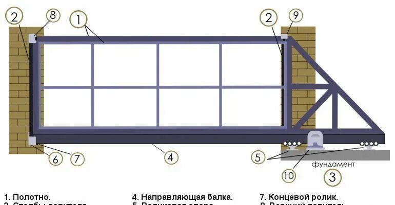 Раздвижные ворота своими руками чертежи фото Каркас откатных ворот - купить в Казани, цена 35 500 руб., истекает через 1202 д