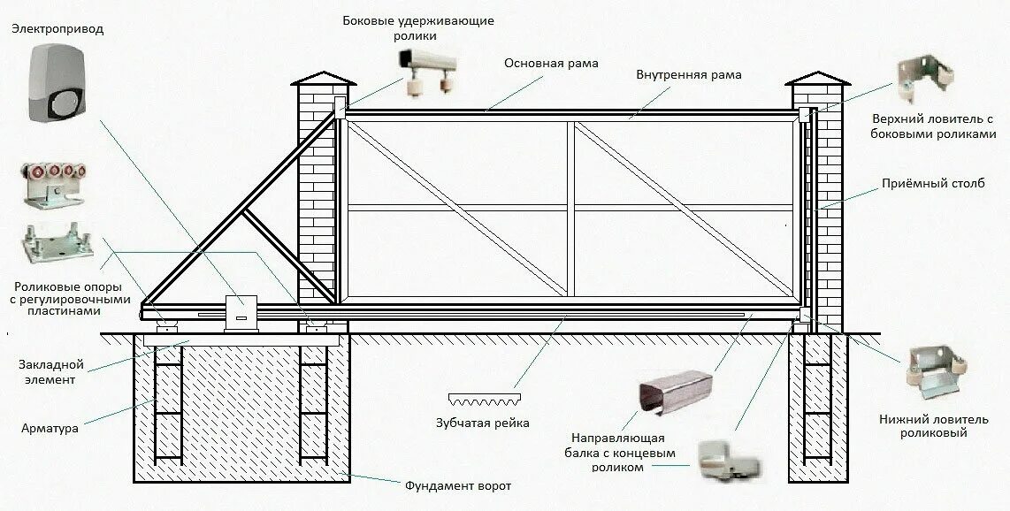 Раздвижные ворота своими руками чертежи фото Алекс Шумаров - Ремонт и строительство, Укладка полов и напольных покрытий, Ремо