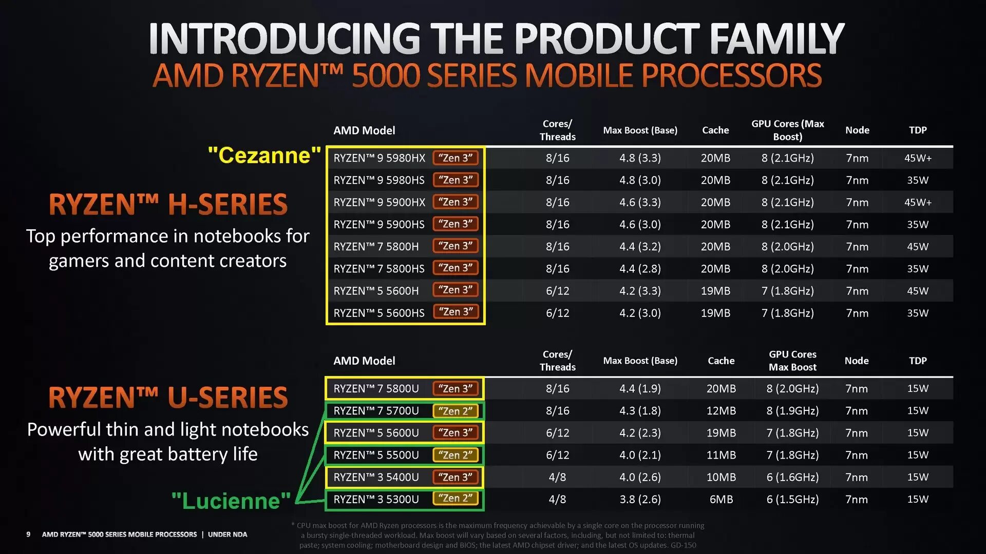 Разен что одевать Amd ryzen series: найдено 10 изображений