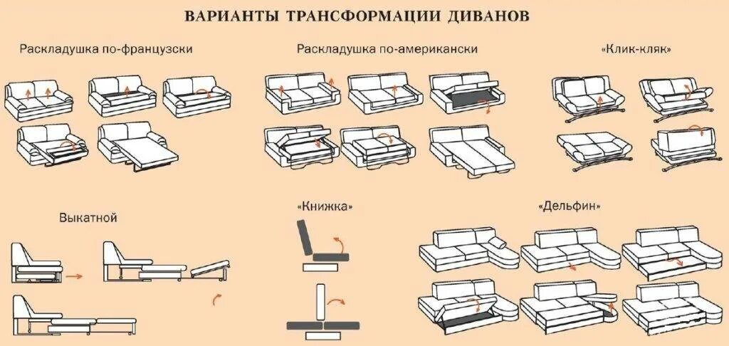 Разложить диван фото Виды диванов по типу и трансформации - новости компании Rentmebel