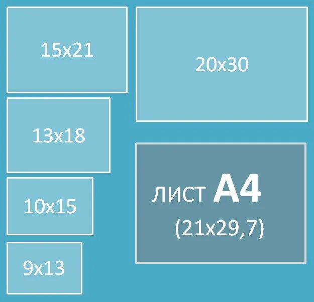 Размер 10 на 15 фото как выглядит Картинки РАЗМЕРЫ ФОТОГРАФИЙ В КАРТИНКАХ