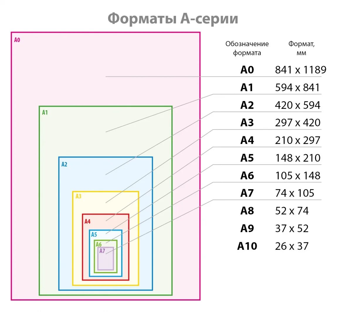 Размер 10 на 15 фото как выглядит Картинки НОВЫЕ ФОРМАТЫ КАРТИНОК