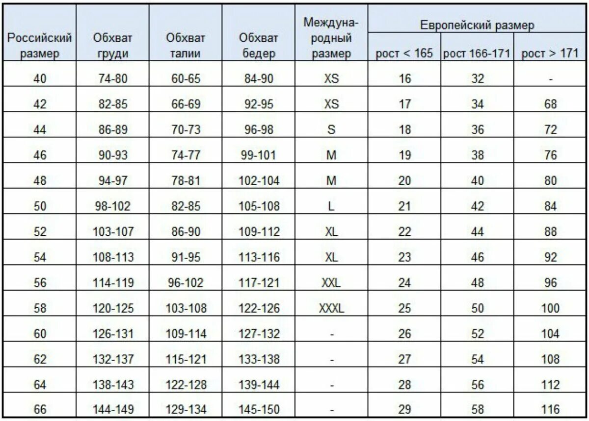 Размер 16 4 фото Как понимать размеры по буквам: найдено 80 изображений