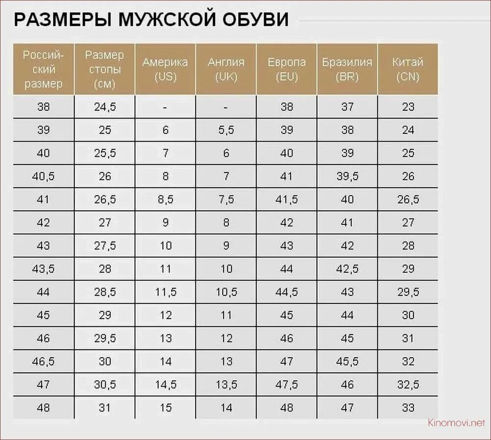 Европейские размеры обуви на русские женские: найдено 74 изображений