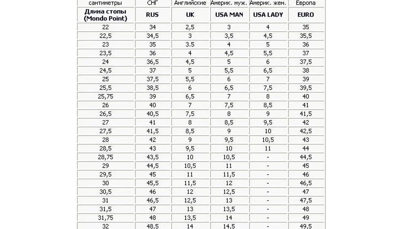 Размер 5 7 фото Системы измерения обуви. Как узнать свой размер обуви? Стиль WB Guru