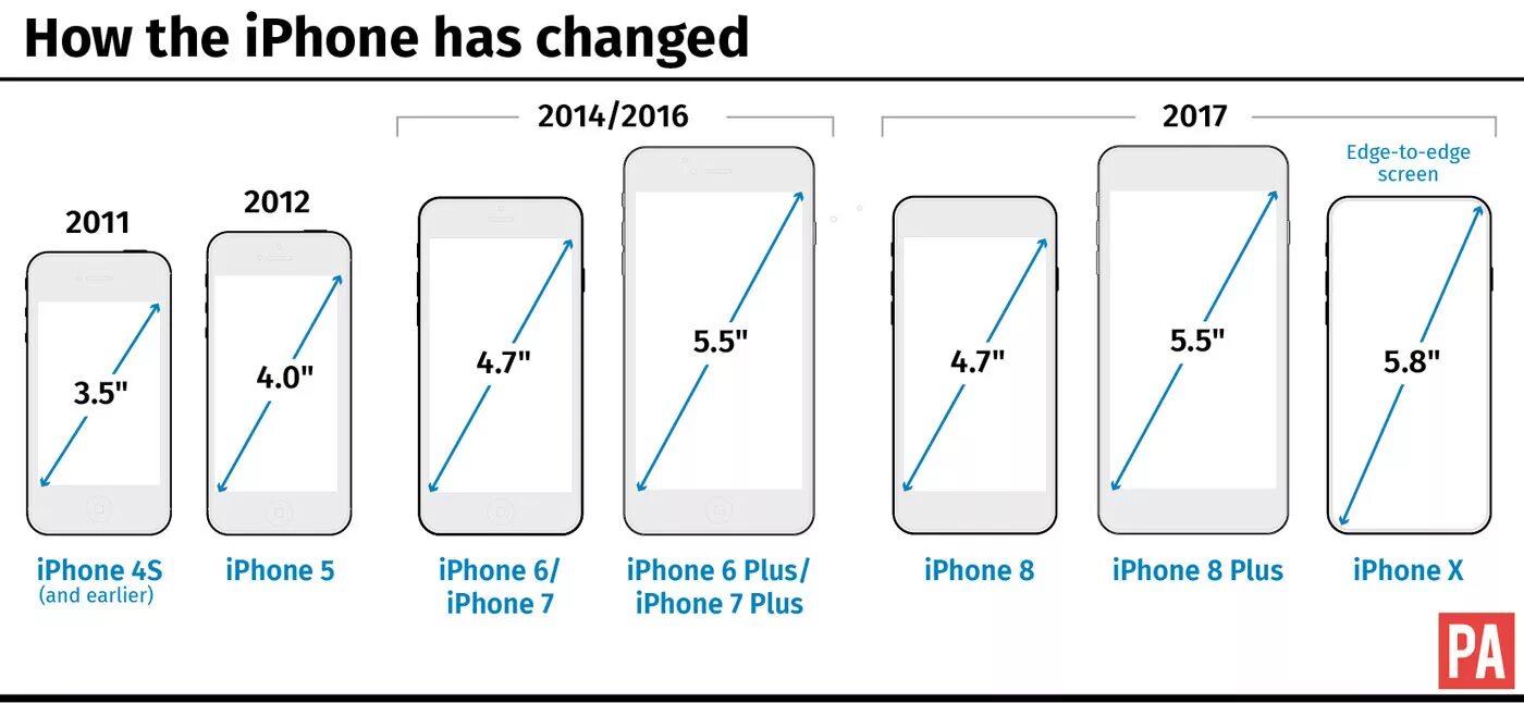 Размер 5 7 фото Apple has announced three new iPhones Express & Star