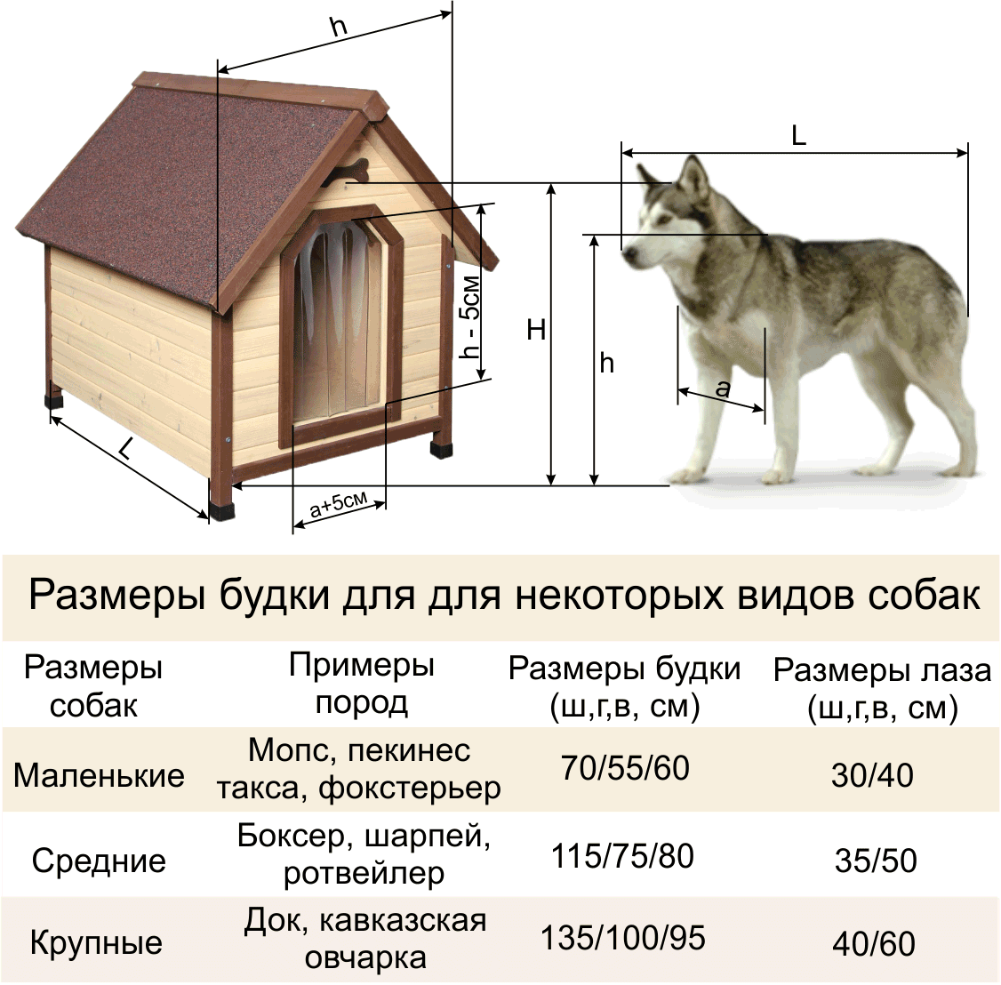 Размер будки для немецкой овчарки фото Pin on Постройки на участке Dog house, Dog house diy, Outdoor dog house