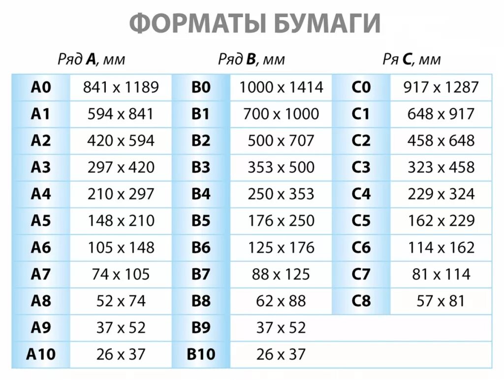 Размер бумаги для фото Лист бумаги имеет размеры 210 мм 279: найдено 81 изображений