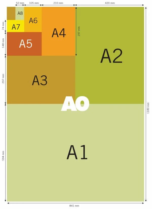 Размер бумаги для фото 10х15 Paper sizes chart, Paper size, Chart