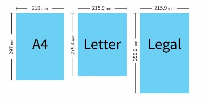 Размер бумаги для фото 10х15 A4 méret Letter Legal más papírméretek Lettering, Bar chart, Chart