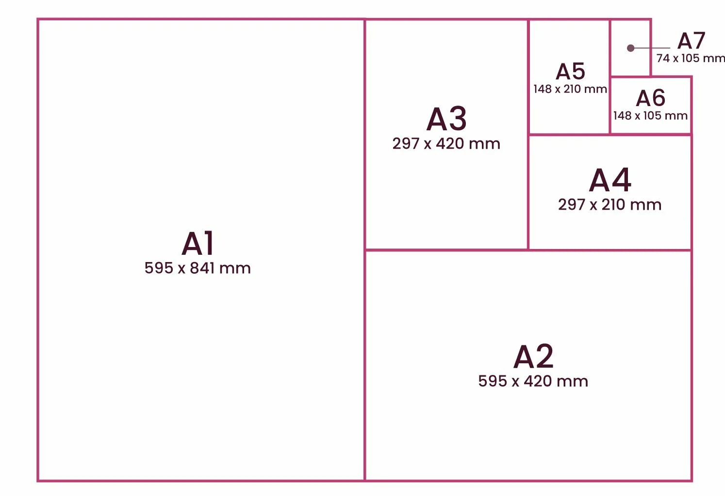 Размер бумаги для фото Paper Size Guide Hobbycraft