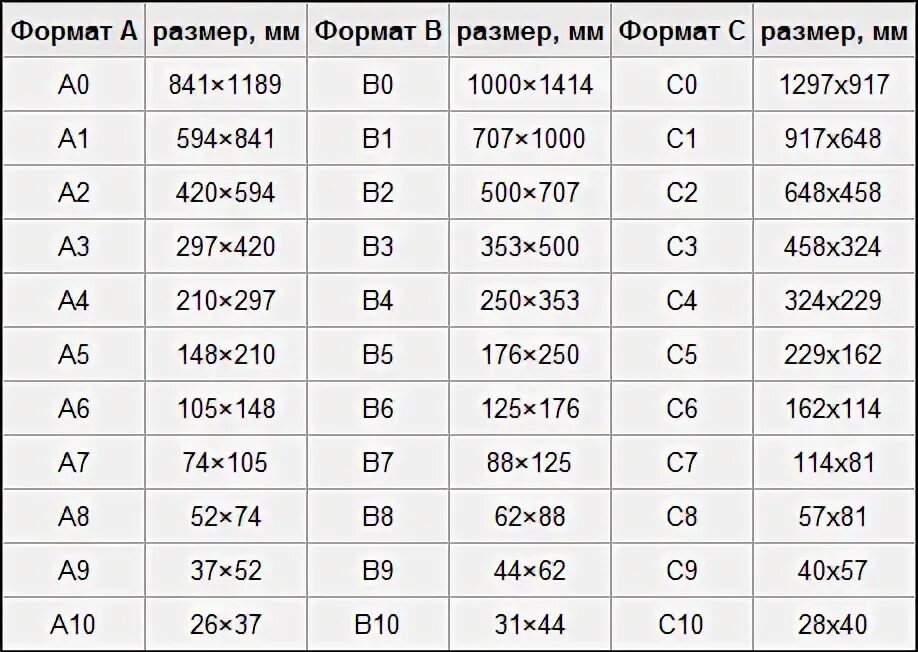 Размер бумаги для фото Лист а4 размер в мм