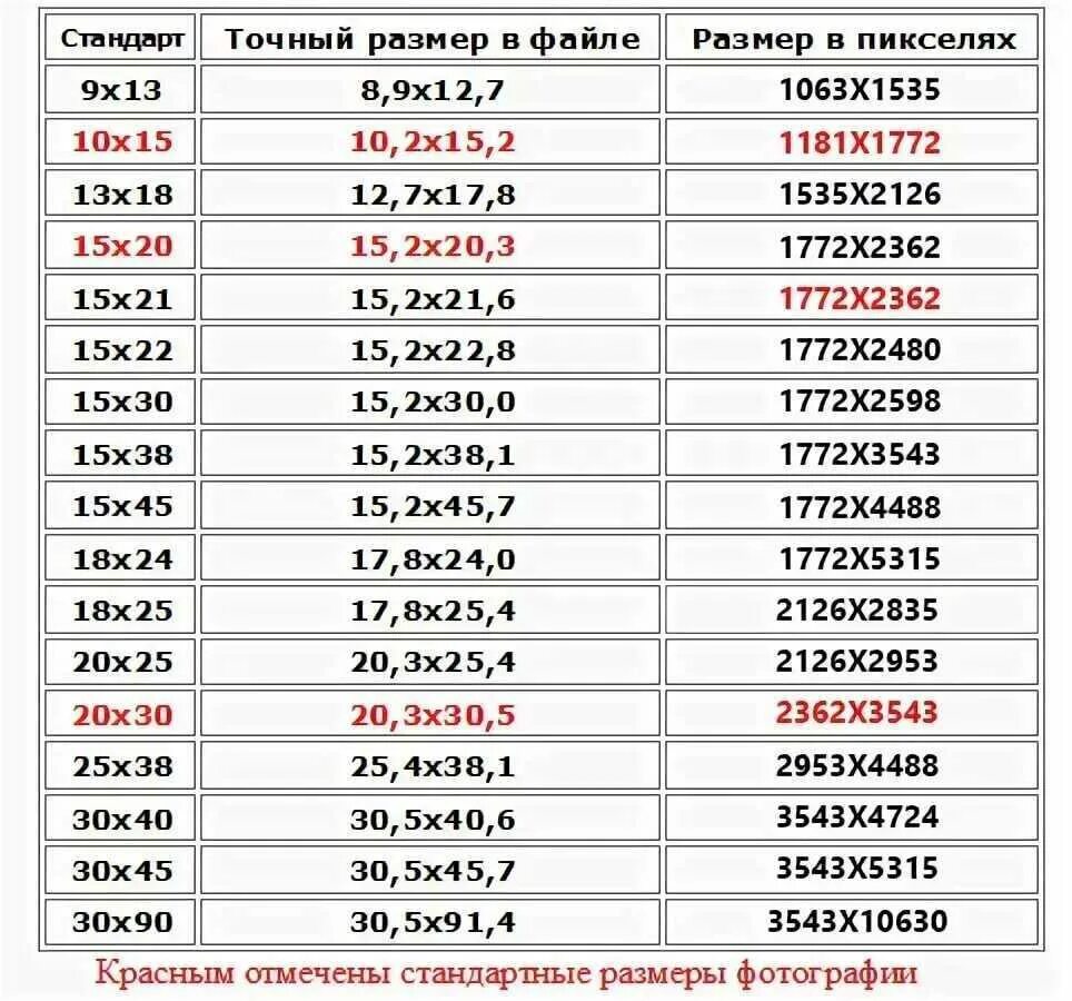 Размер бумаги фото 10 на 15 Печать какие размеры бывают фото - DelaDom.ru