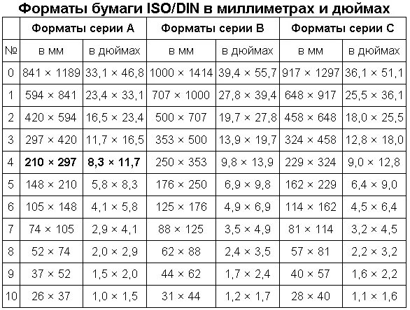 Размер бумаги фото 10 на 15 Формат в дюймах