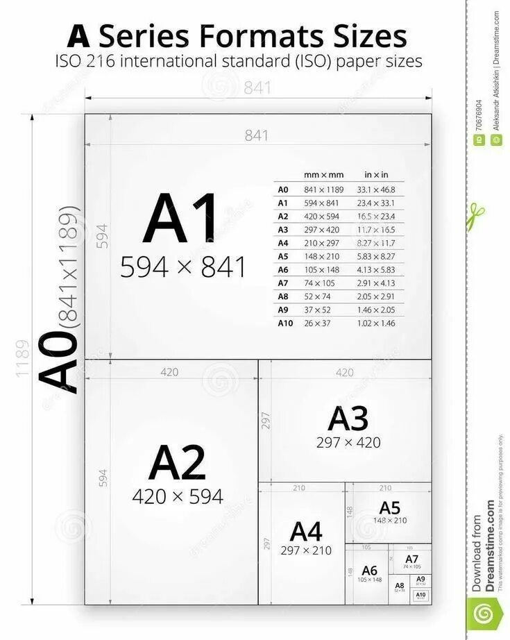 Размер бумаги фото 10 на 15 Формат Шпаргалка in 2022 Graphic design lessons, Learning graphic design, Graphi