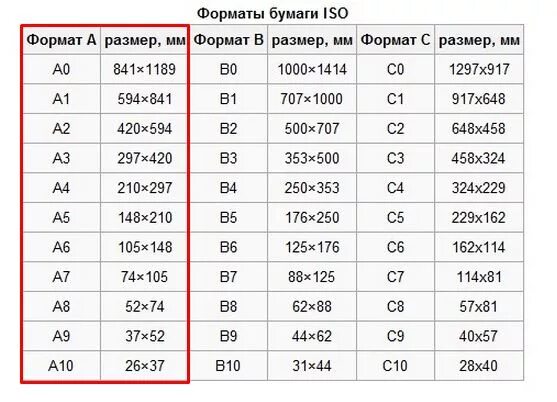 Какая бумага подходит для ксерокса и принтера?