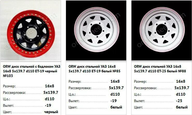 Размер дисков фото Диски ORW на УАЗ Патриот: почему их выбирает большинство водителей