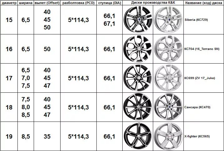 Размер дисков фото Таблица подбора дисков для Дуськи. - Renault Duster (1G), 2 л, 2016 года колёсны