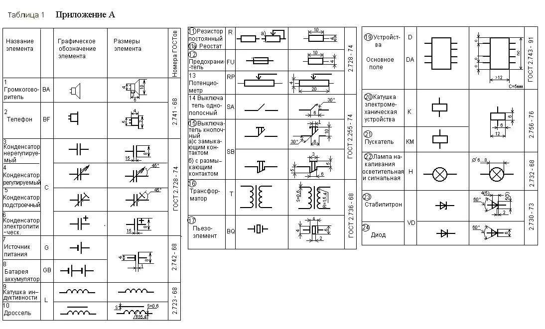 Размер элементов электрических схем Правила выполнения схем условные обозначения - найдено 90 картинок