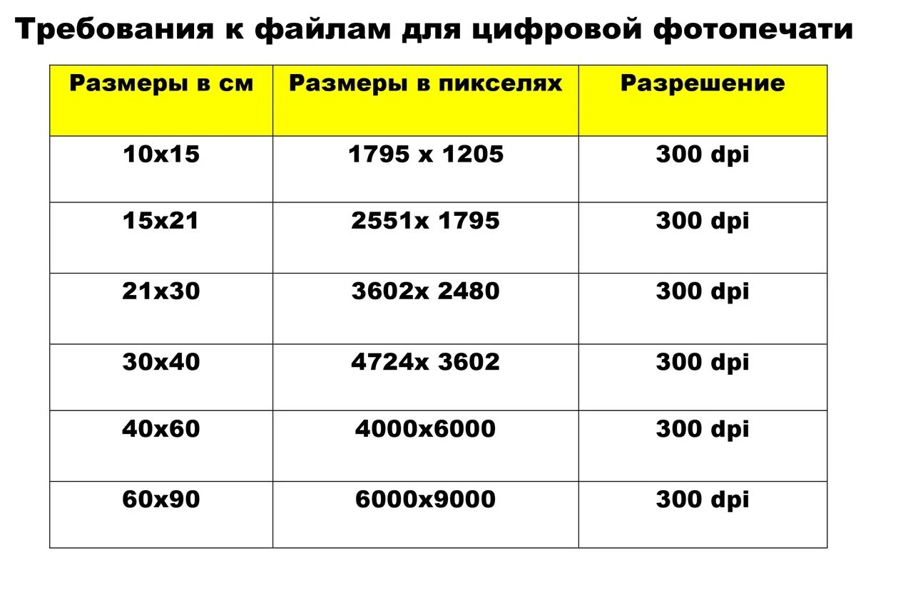 Размер фото 10 15 в пикселях Разрешение см: найдено 29 картинок