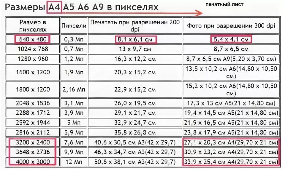 Размер фото 10 15 в пикселях Картинки РАЗМЕР ЛИСТА А4 В ФОТОШОПЕ В ПИКСЕЛЯХ