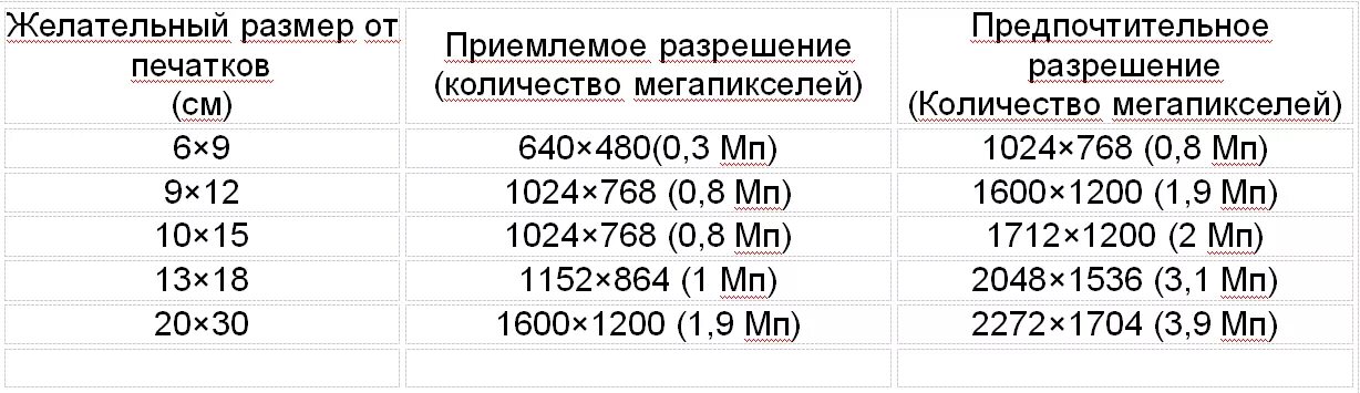 Размер фото 10 15 в пикселях Мегапиксель - что это такое и сколько их должно быть