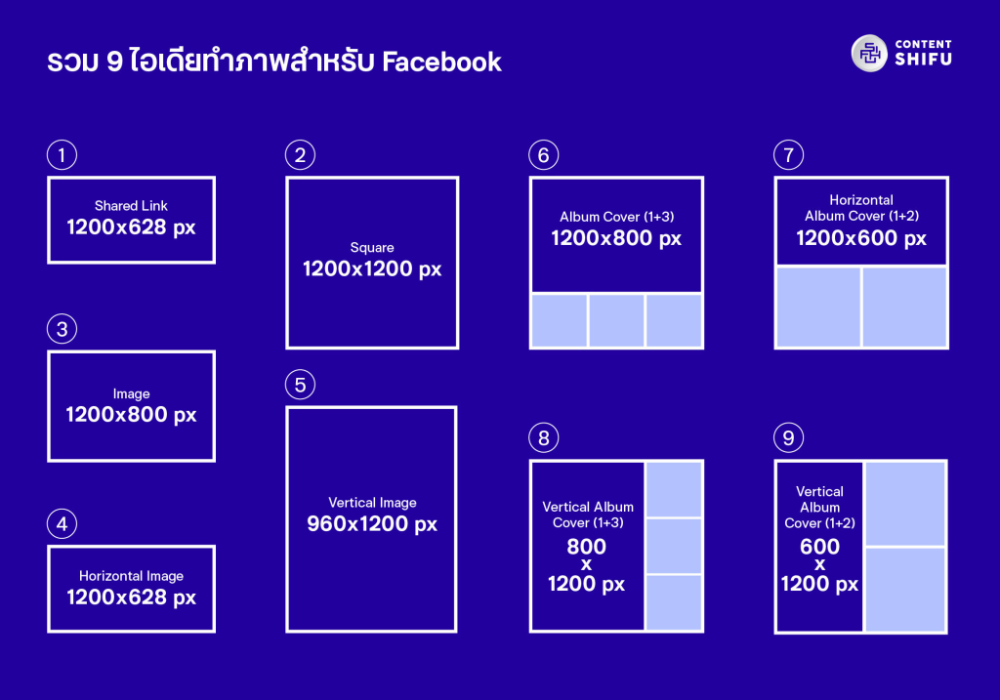 Размер фото 20 1 ข น า ด ร ป Facebook 2023 " Update ล า ส ด + แ จ ก เ ท ค น ค อ ก เ พ ย บ! Facebo