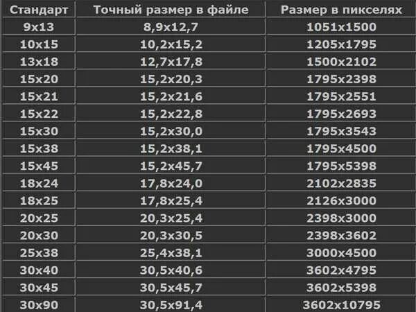 Размер фото 20 на 30 какой формат Размеры форматов в пикселях